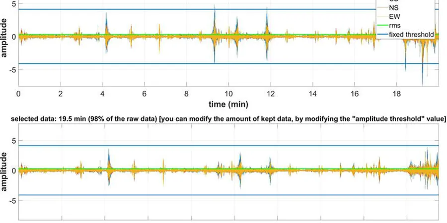 Illustrative image of Microtremores hvsr in Fullerton
