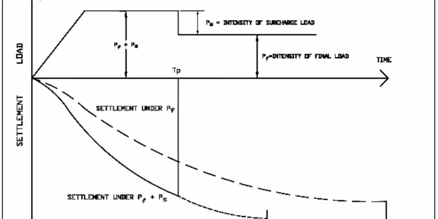 Illustrative image of Precarga in Fullerton